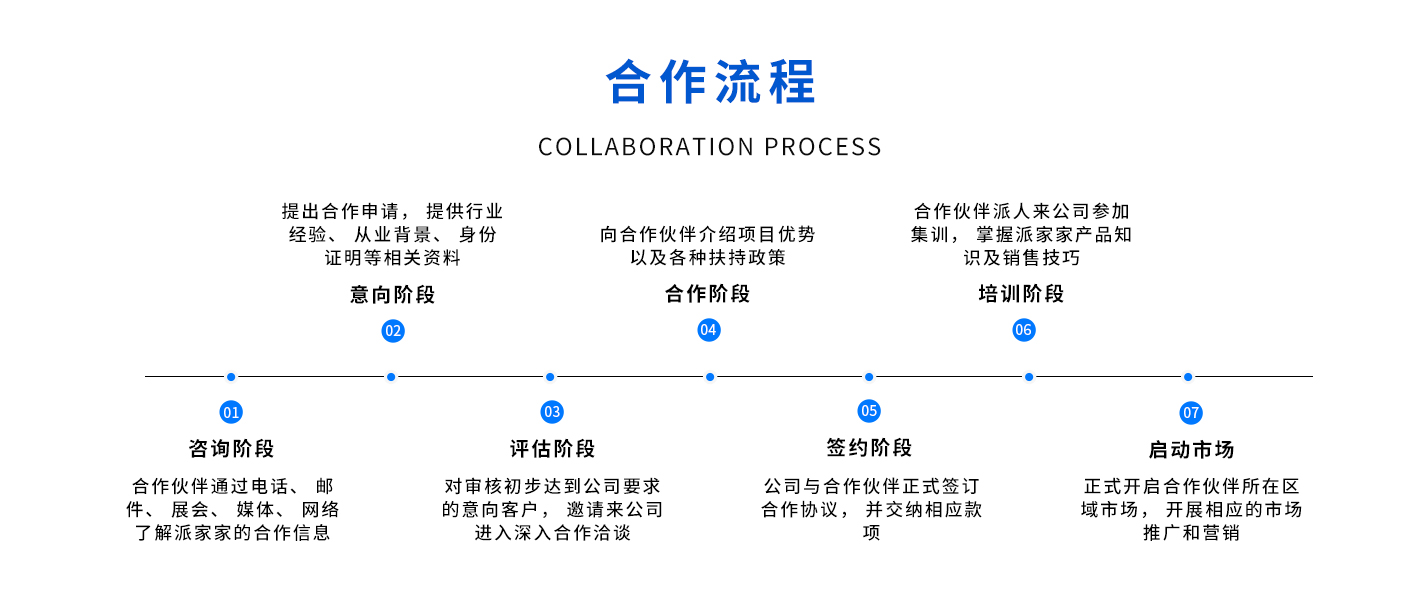 招商加盟(图5)