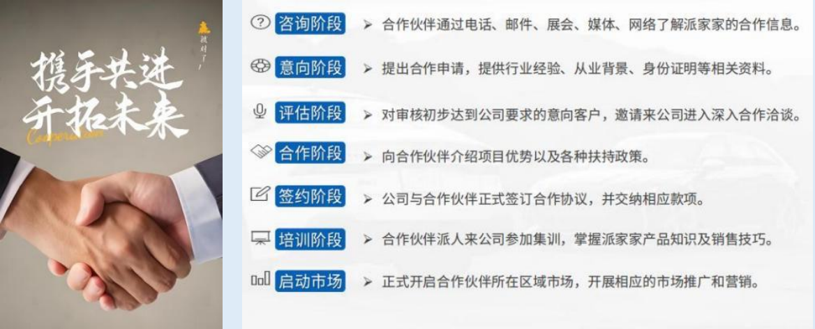 合作流程(图1)